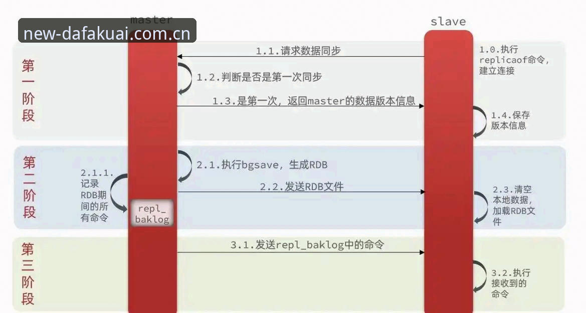 如何实现大发快三安全下载？从多端适配到数据同步的完全解析